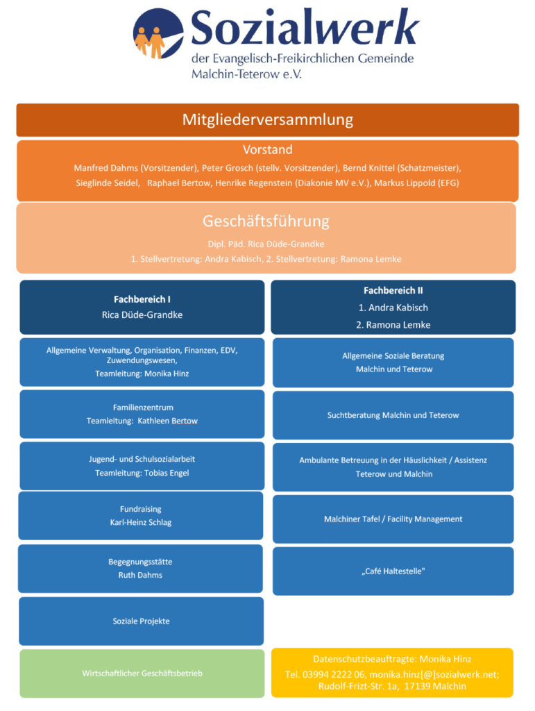 Organigramm Sozialwerk 2023